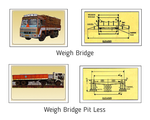 Weigh-Bridge